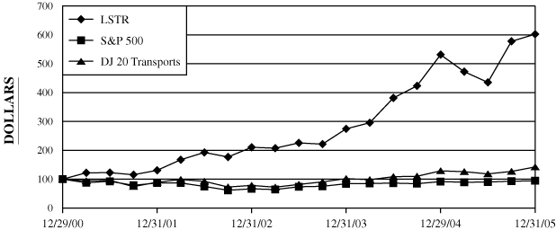 (PERFORMANCE GRAPH)